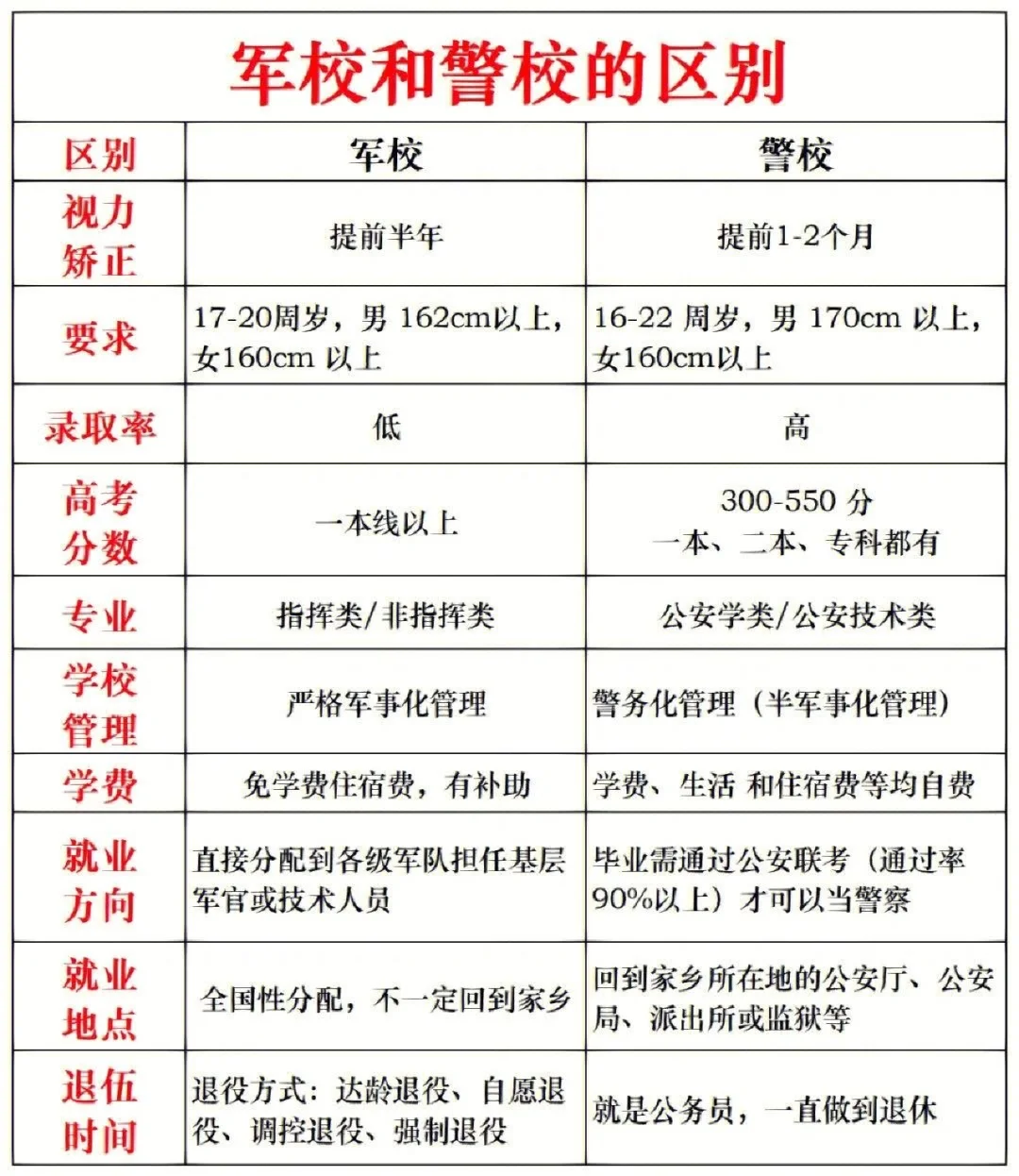 射手榜-老师多次提醒：军校是没有回头路的，如果因为军队待遇好而报考，建议别报！