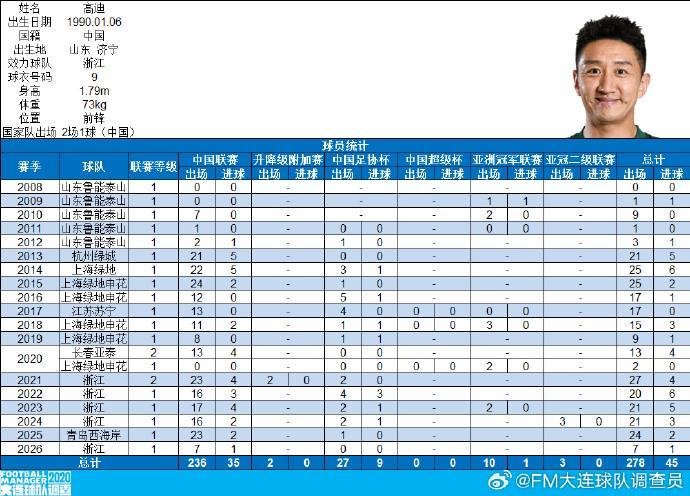 7M足球比分-高迪社媒谈中超200场里程碑：寥寥数字，却已是半生征途
